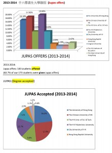 2013-2014 F6 Graduates Destinations