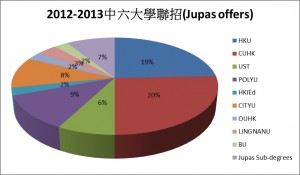 2012-2013 F6 Graduates Destinations
