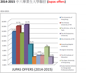 2014-2015 F6 Graduates Destinations