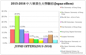 2015-2016 F6 Graduates Destinations