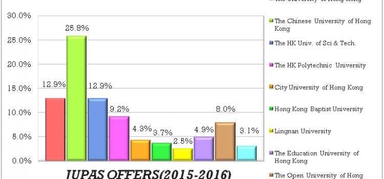 2015-2016 F6 Graduates Destinations