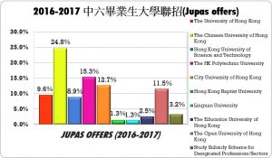 2016-2017 F6 Graduates Destinations