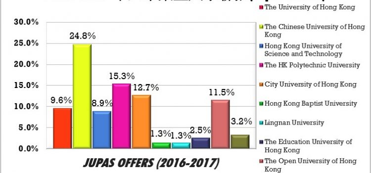 2016-2017 F6 Graduates Destinations