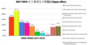 2017-2018 F.6 Graduates Destinations