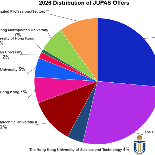 2026 JUPAS Offer Results